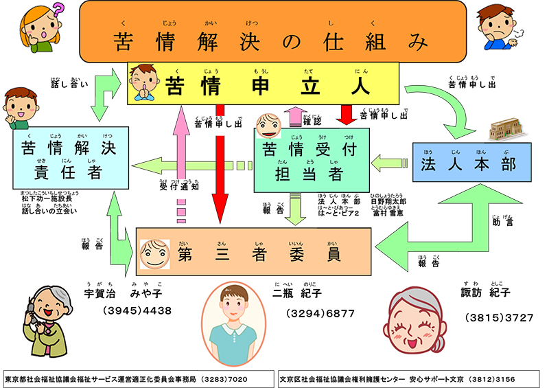 苦情解決の図